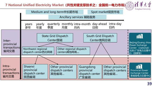 清華大學發布新型電力系統技術研究報告 集成信息系統與提供技術咨詢的雙重路徑
